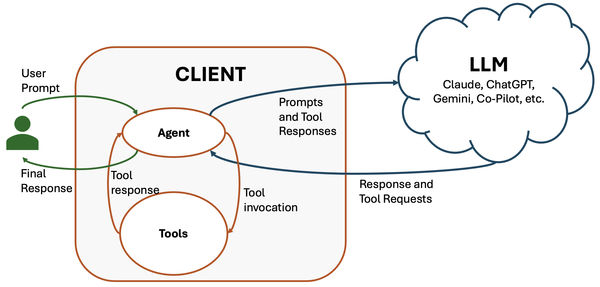 Local MCP Tools