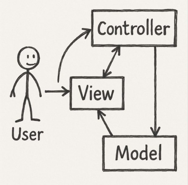 MVC